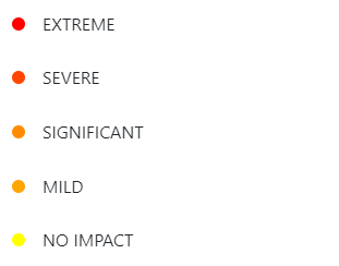 Significant Event Categories 